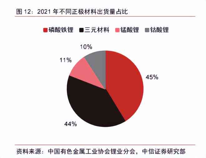 绿色能源的产品：种类、增值税政策、出口情况及详细介绍