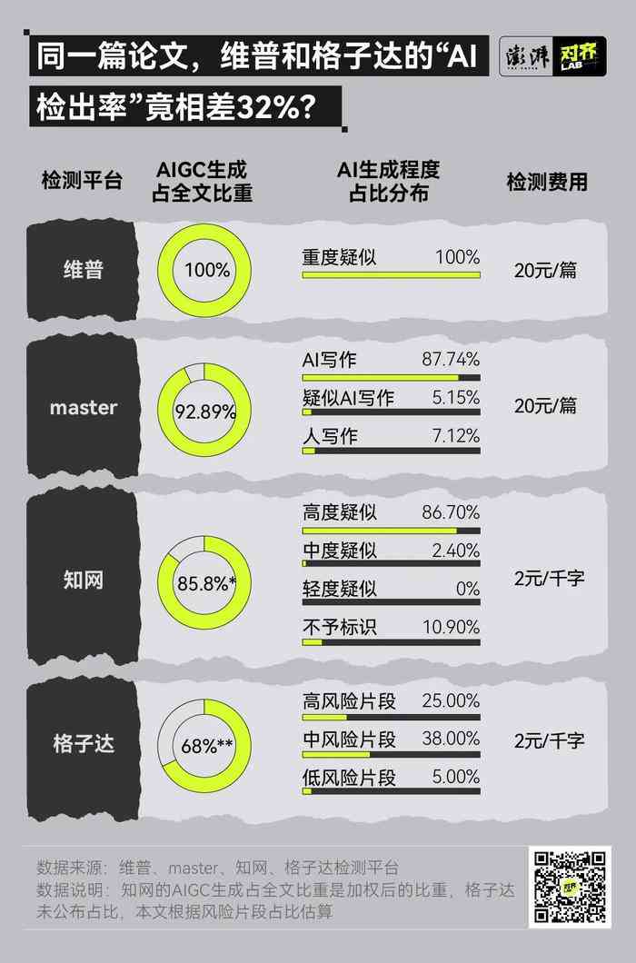 探索国产AI写作软件在学术查重中的应对策略