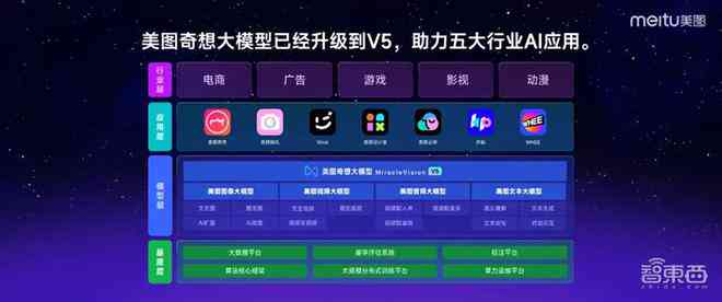 探寻AI创作音乐的在线平台与资源库