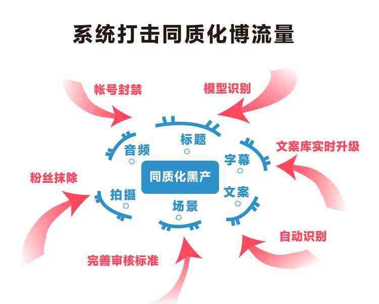 抖音AI文案自动生成怎么设置：一键打造热门短视频创意标题与内容优化攻略