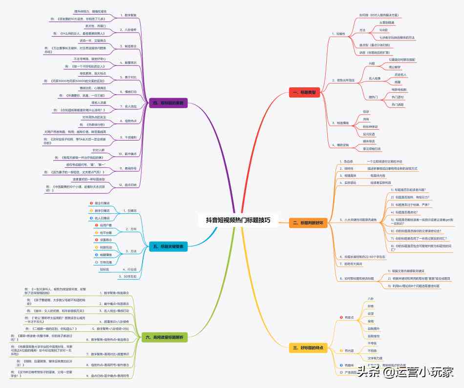 抖音AI文案自动生成怎么设置：一键打造热门短视频创意标题与内容优化攻略