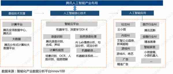 深入解读：人工智能技术在多领域应用与解决方案全解析