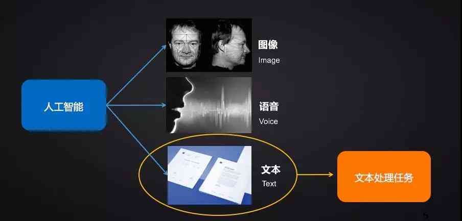 人工智能说说：知识表示解析、经典语录与文案汇编