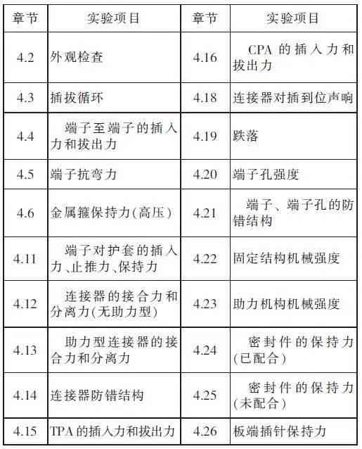 ai实验结论和报告的区别在哪：深度解析其差异与联系