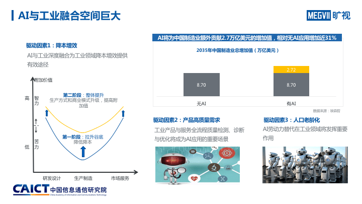 人工智能实验综合报告与分析：全面总结AI技术实践与应用成果