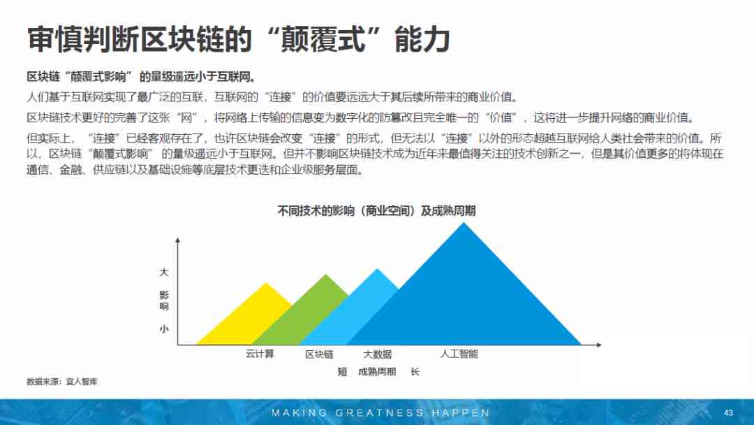 AI艺术行业全景报告：市场趋势、技术应用与未来前景深度解析