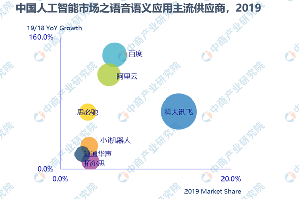 AI艺术行业全景报告：市场趋势、技术应用与未来前景深度解析