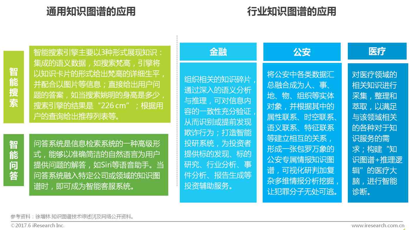 ai艺术报告行业分析：论文式深度解析与行业趋势探究