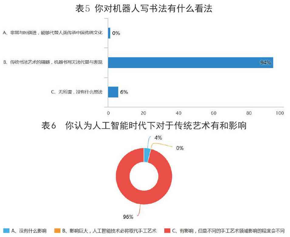 '人工智能艺术创作领域发展趋势与行业竞争力分析研究报告'