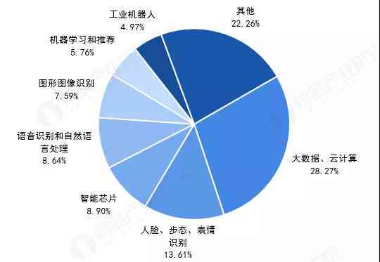 '人工智能艺术创作领域发展趋势与行业竞争力分析研究报告'