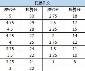 nn番茄写作平台怎么样：番茄写文体验与评价