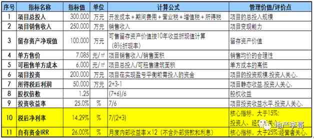 番茄写作达到多少字数可解锁收益：字数与收入的关系解析