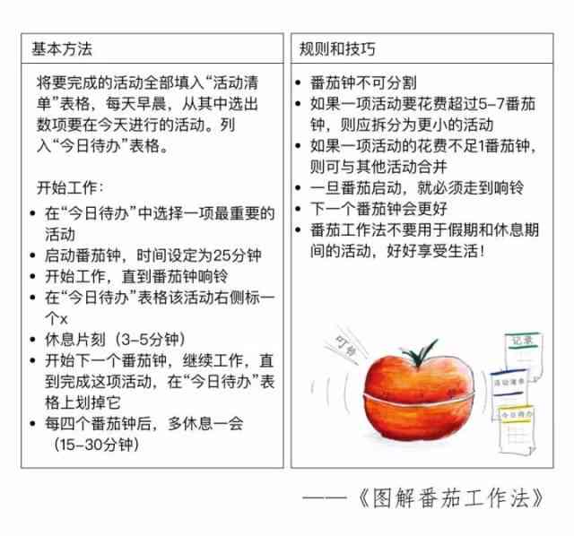 番茄工作法高效辅助作业完成：全面指南与实用技巧