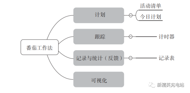 番茄工作法高效辅助作业完成：全面指南与实用技巧