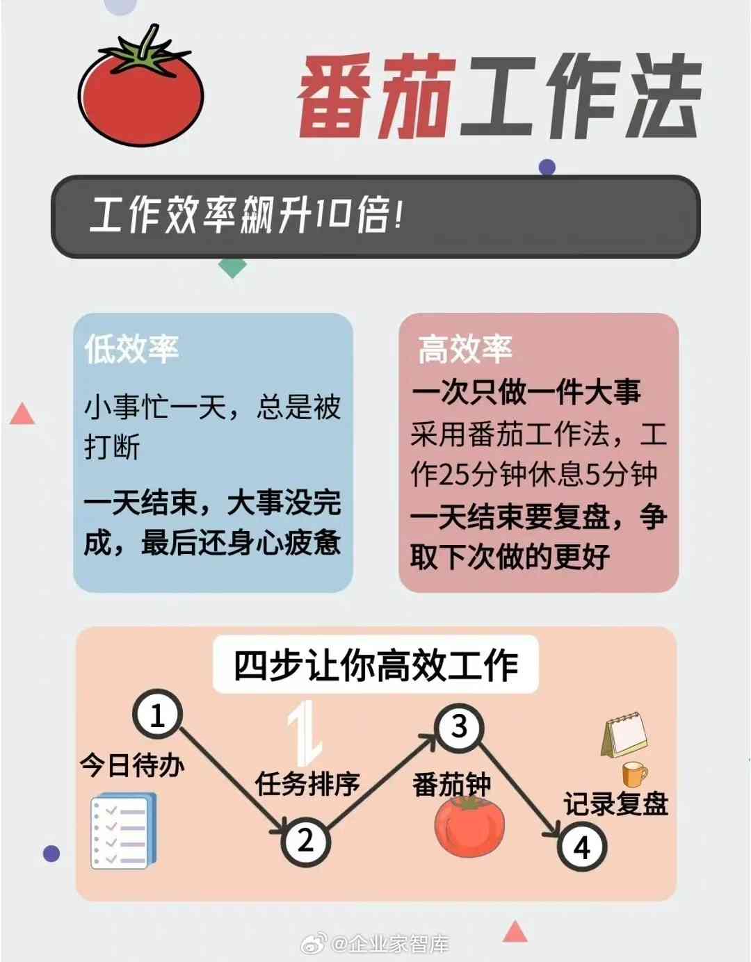 番茄工作法高效辅助作业完成：全面指南与实用技巧