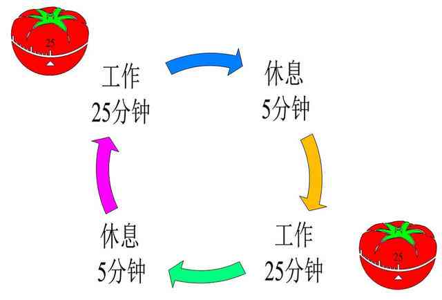 番茄工作法高效辅助作业完成：全面指南与实用技巧