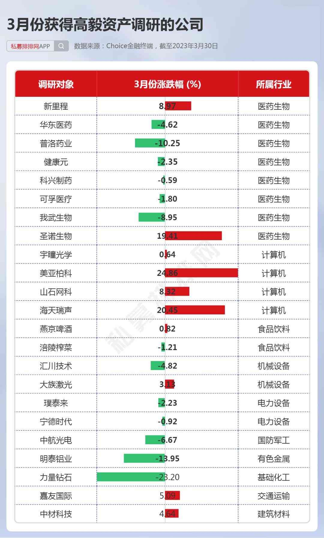 调研报告AI写作模板范文：写作技巧与范例大全