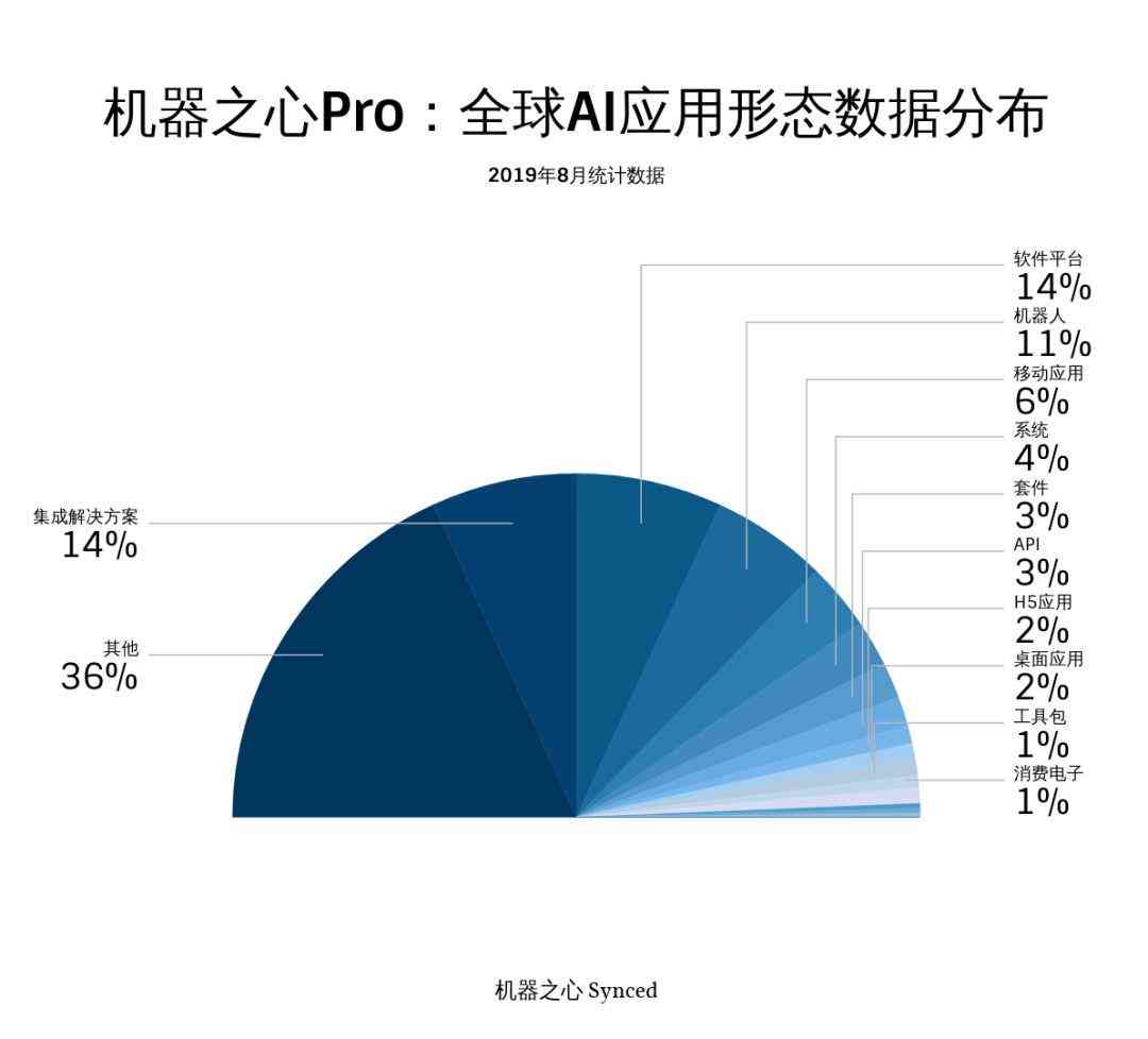 调研报告AI写作模板范文：写作技巧与范例大全