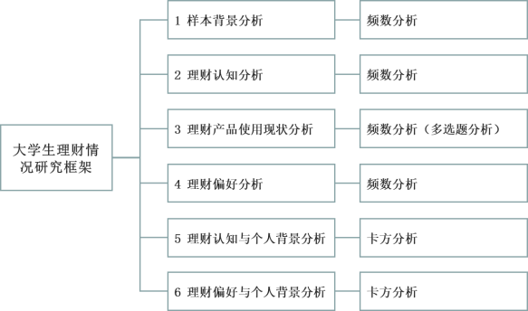 调研报告写作步骤及内容：要点、要求与技巧解析