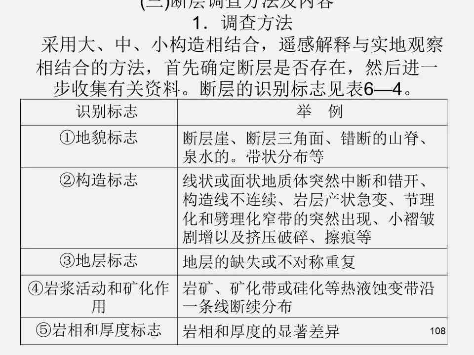 调研报告写作步骤及内容：要点、要求与技巧解析