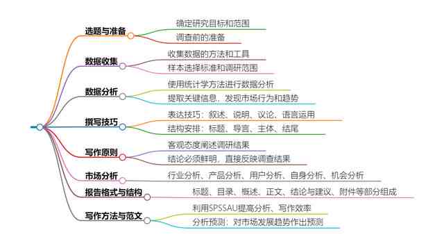 调研报告写作步骤及内容：要点、要求与技巧解析