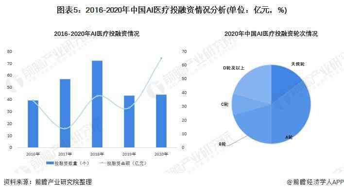 企业AI应用现状与未来发展趋势分析报告