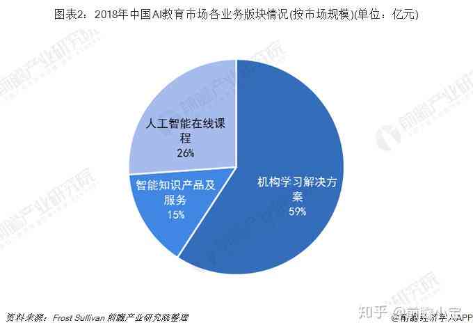 企业AI应用现状与未来发展趋势分析报告