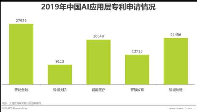 企业AI应用现状与未来发展趋势分析报告