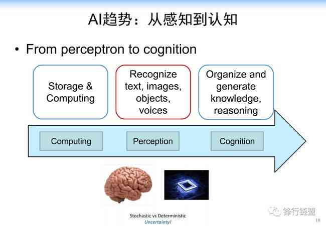 创作灵感AI数字人工智能：教程、平台、与生成器全攻略