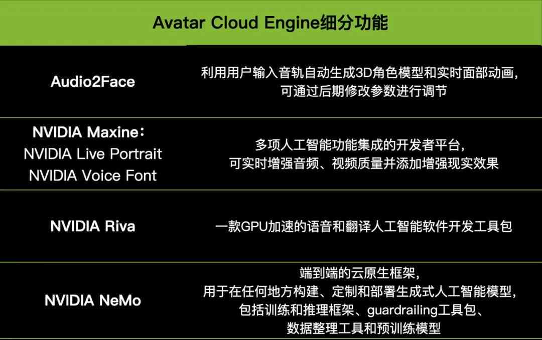 AI人工智能如何助力游戏开发：编写脚本、优化设计及未来趋势解析