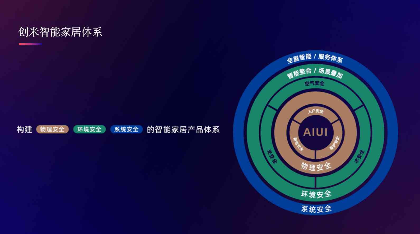 智创未来：小发猫智能原创科技驱动