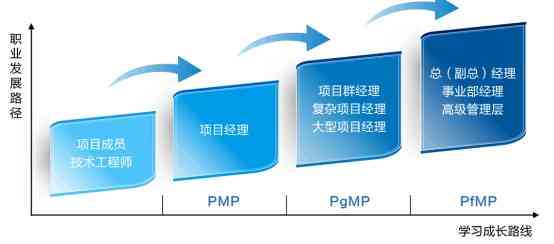 如何成为一名AI工程师：职业路径与算法开发指南