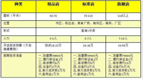 全面指南：无限创作双拼饭加盟流程、费用及条件解析