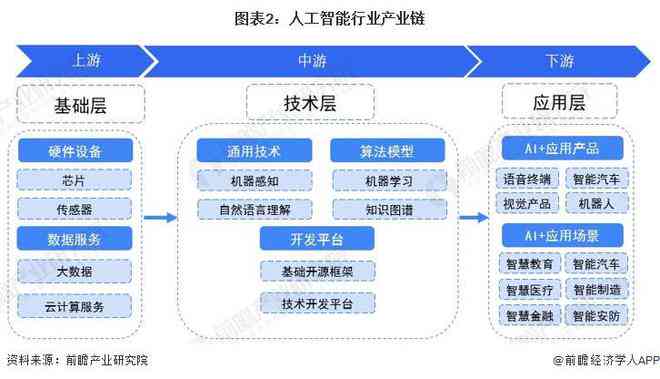 人工智能应用全景调研：多场景深度解析与未来发展趋势报告