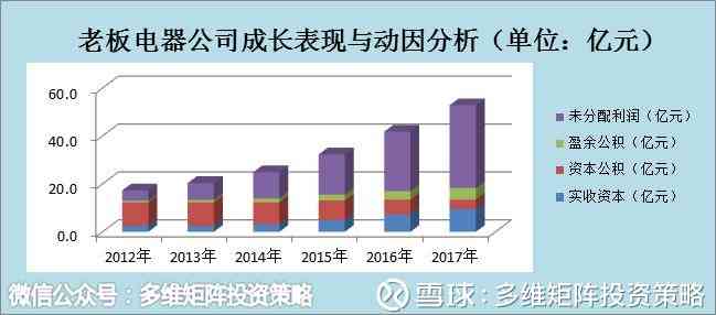 老板电器AI曲线分析报告怎么写：全面解读与撰写指南