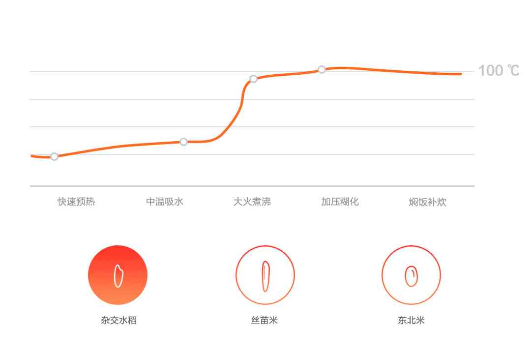 老板电器AI烹饪曲线深度解析：全方位优化用户厨房体验与烹饪技巧提升