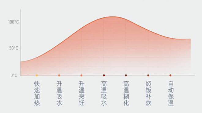 老板电器AI烹饪曲线深度解析：全方位优化用户厨房体验与烹饪技巧提升