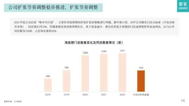 《老板电器趋势分析：市场前景与论文报告》