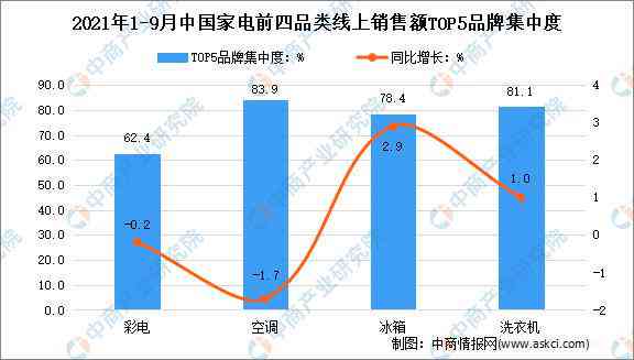 深度剖析：老板电器市场竞争格局与增长潜力研究报告