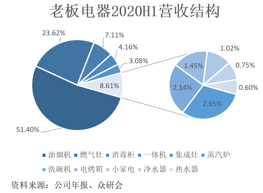 深度剖析：老板电器市场竞争格局与增长潜力研究报告