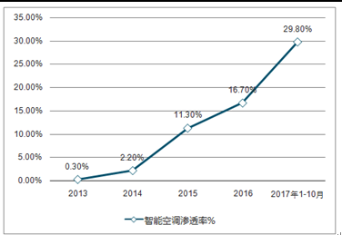 深度剖析：老板电器市场竞争格局与增长潜力研究报告