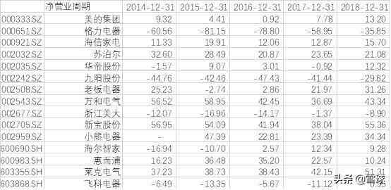 深度剖析：老板电器市场竞争格局与增长潜力研究报告