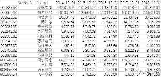 深度剖析：老板电器市场竞争格局与增长潜力研究报告