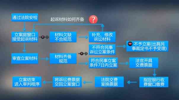 '智能AI辅助完稿高效操作指南'