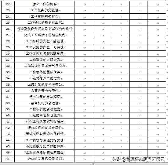 文案报告怎么写：包含模板、范文、写作要点及总结报告技巧