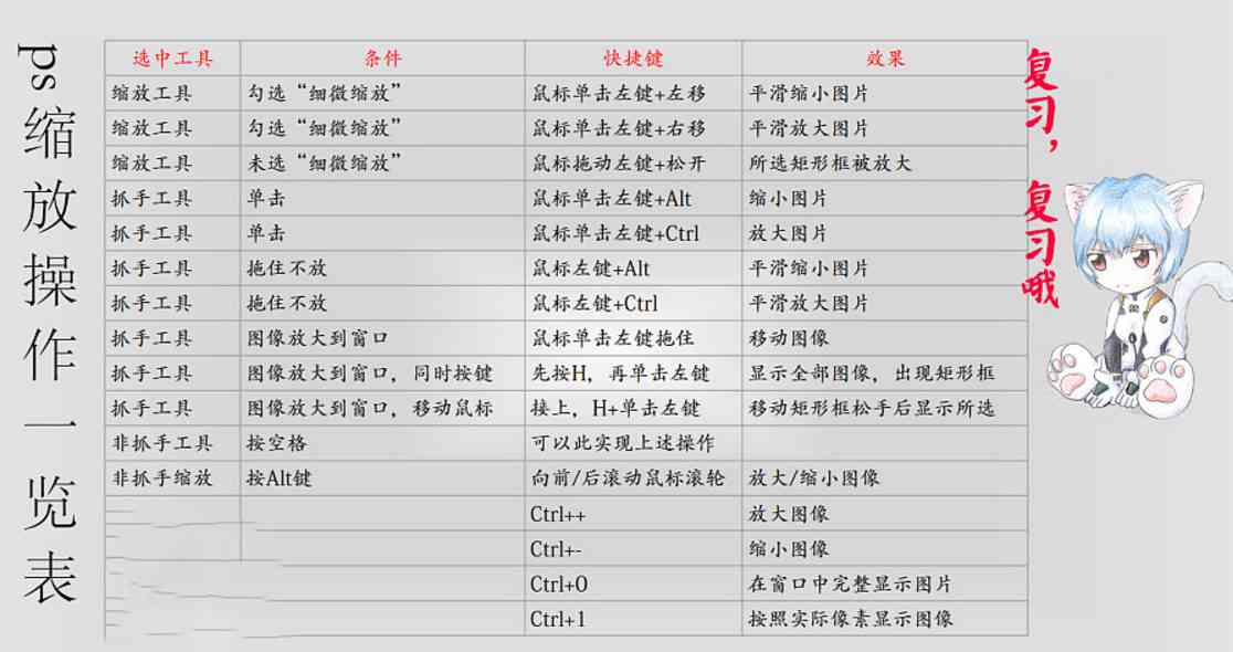 掌握高效技巧：如何制作吸引眼球的文案报表