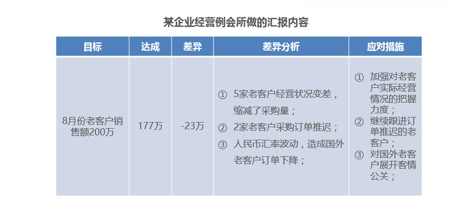 掌握高效技巧：如何制作吸引眼球的文案报表