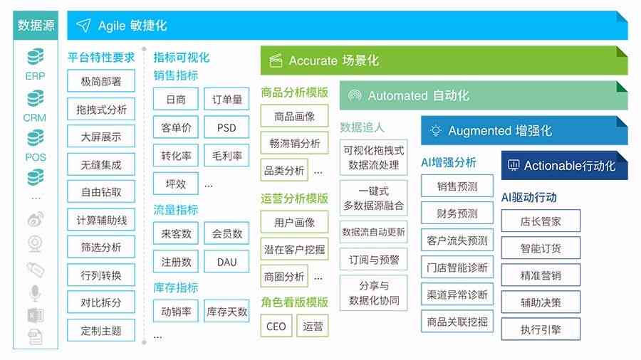 全方位指南：AI写作助手与使用攻略，解决所有安装与操作疑问