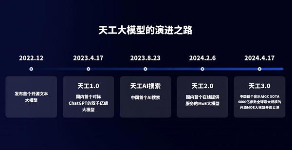 免费人工智能AI写作软件天工：2023排行榜及免费使用指南