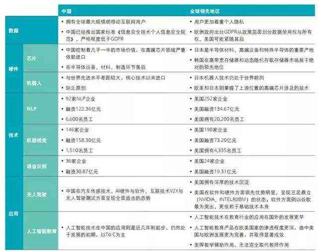 全面解析：AI艺术创作考研热门专业方向及未来发展趋势